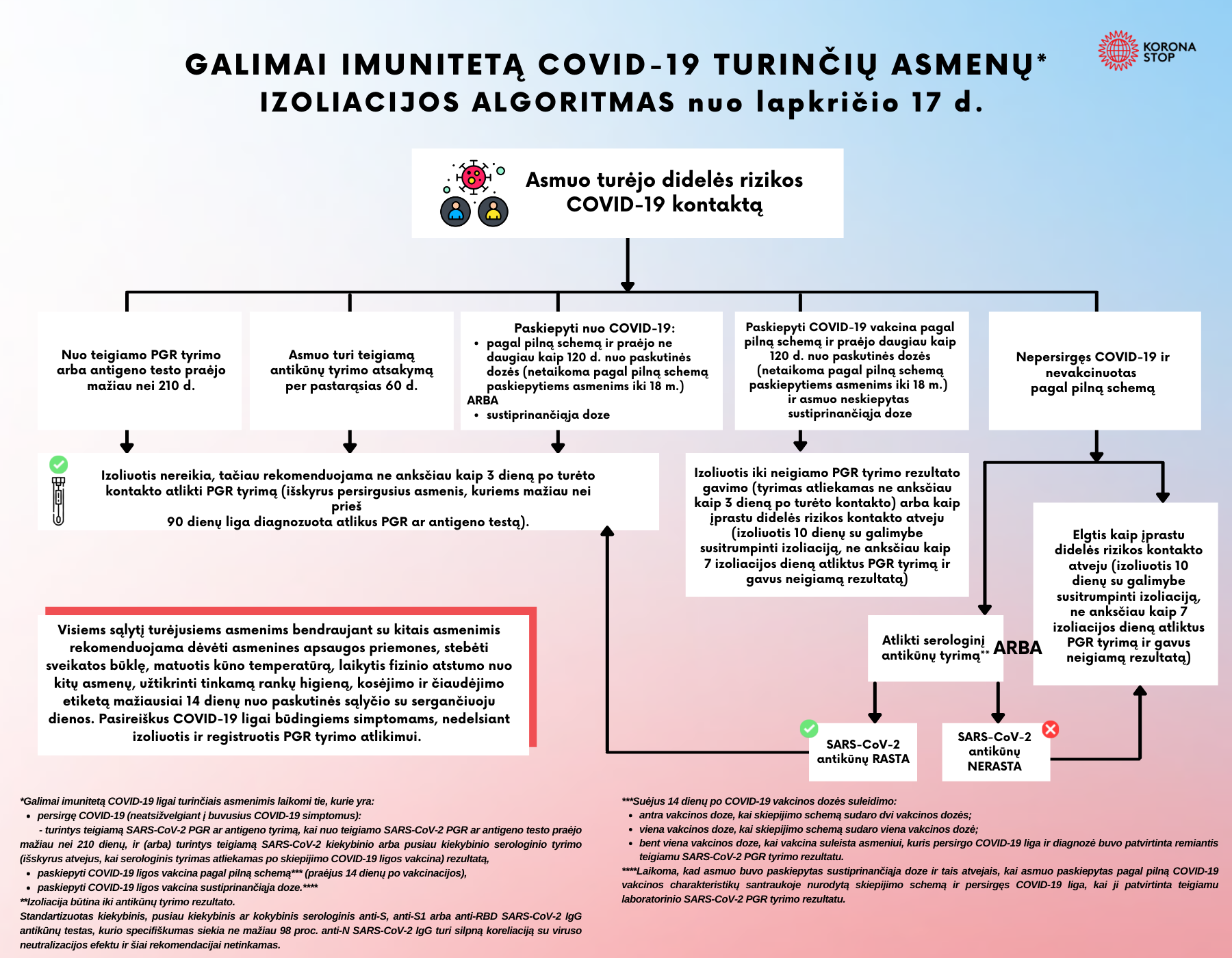 Algoritmas 1 Vilniaus Universiteto Teisės Fakultetas